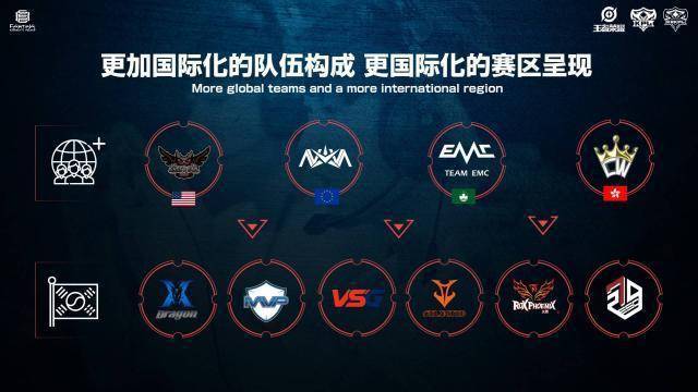如何把握互